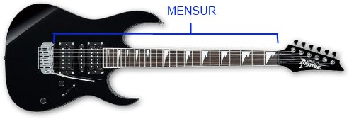 Gitarre Mensur